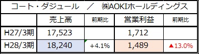 コート・ダジュール　AOKI
