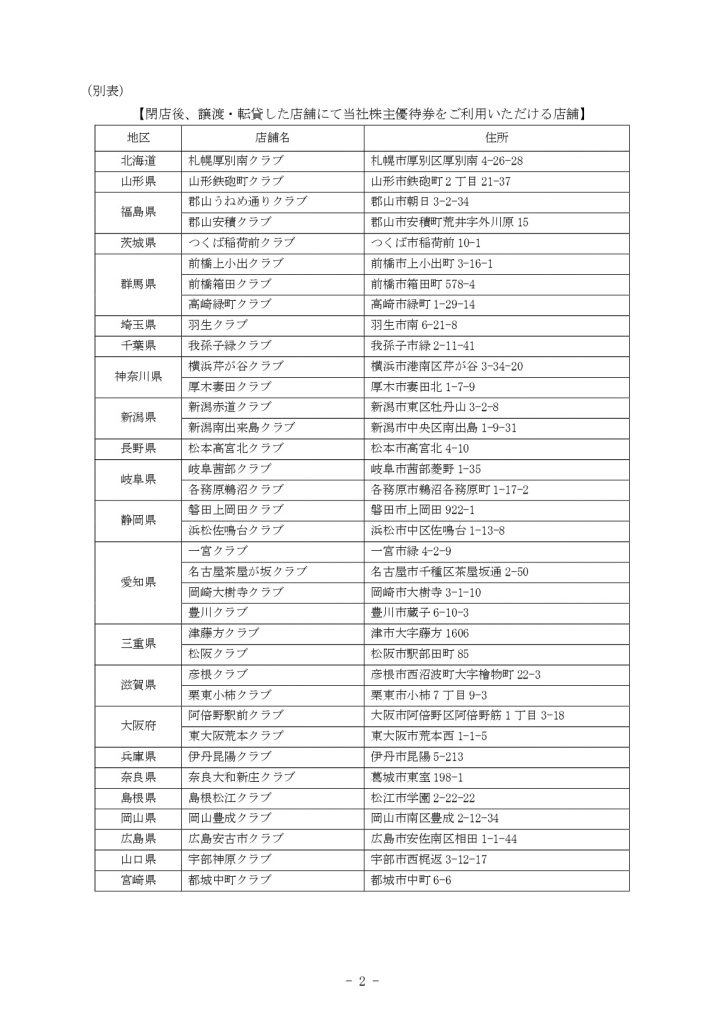 8月閉店店舗譲渡・転貸リスト