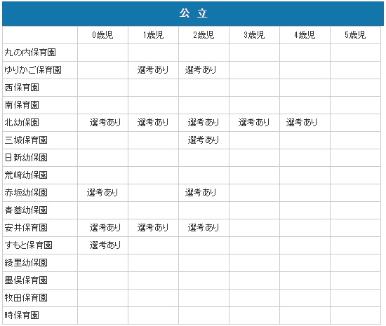 大垣市保育園等の申込み公立保育園
