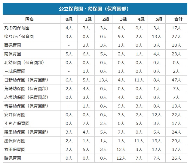 第2次申込受け入れ可能人数のお知らせ