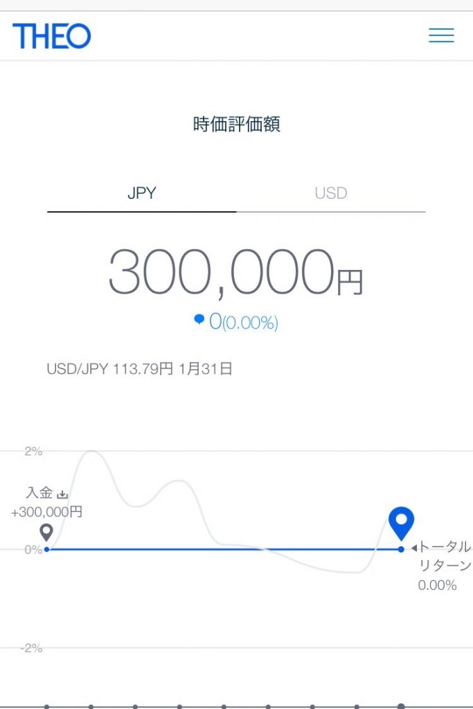 ロボアドバイザーTHEO―日本円