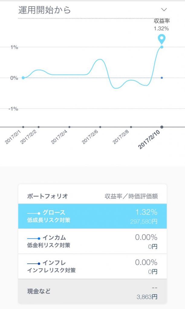 AI投資ーTHEOの収益率