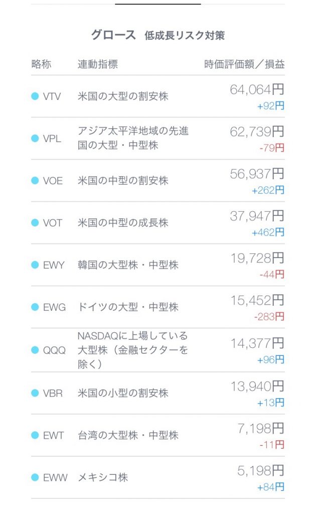 ロボアドバイザーTHEOのAI投資