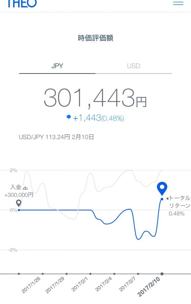 THEOで脳筋運用ー円