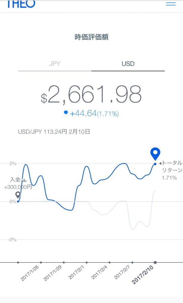 THEOによる脳筋運用ードル