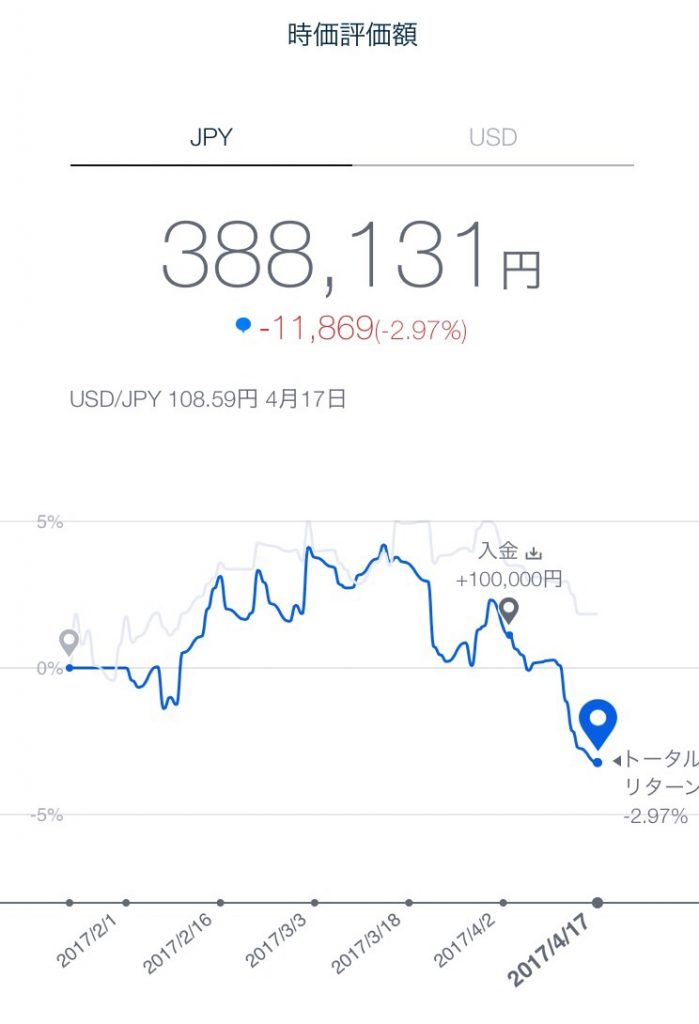 THEOが円高で赤字