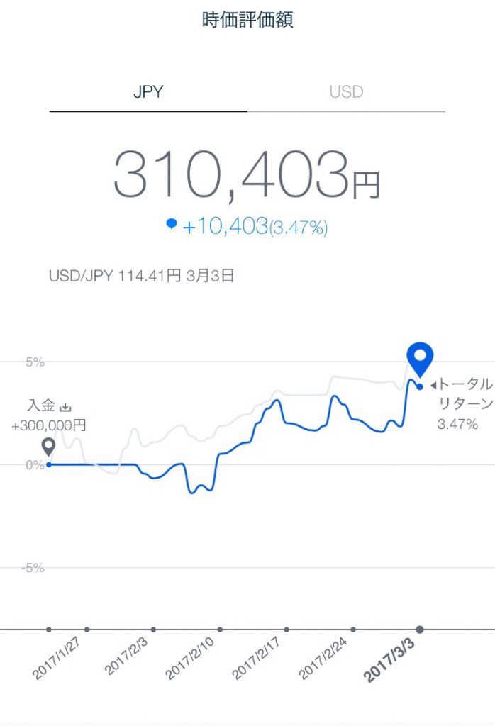 THEOで脳筋運用―円ベース