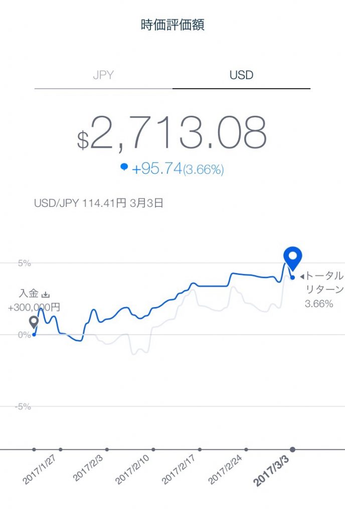 THEOで脳筋運用―ドルベース