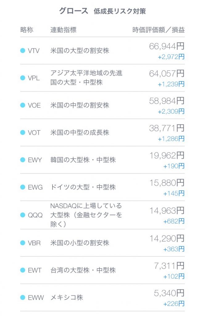 THEOで脳筋運用―個別銘柄