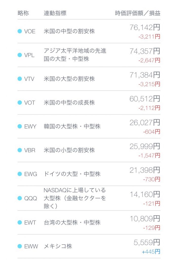 AI投資が赤字に…THEO