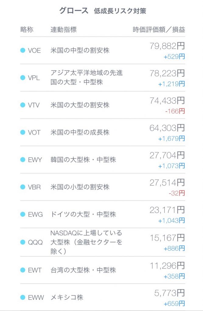 テオによる脳筋運用5/1銘柄