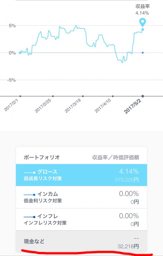 テオ保有現金5/2