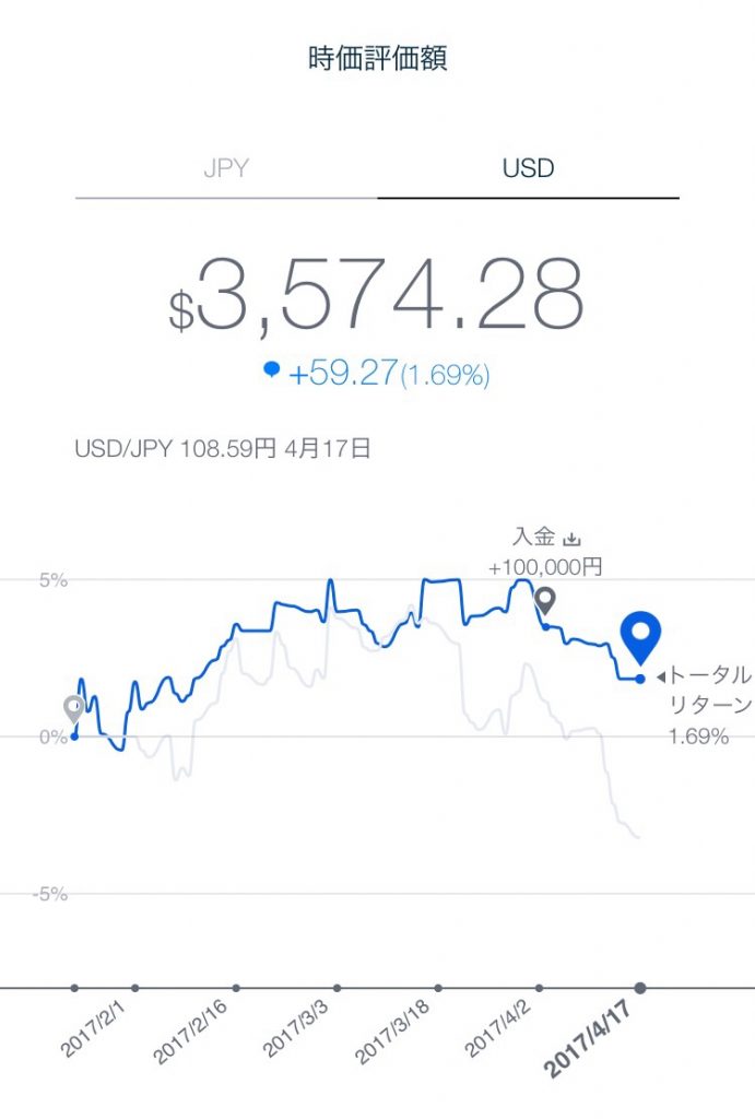 赤字なのは円高のせい…THEO