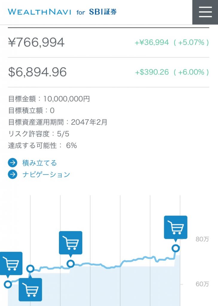 SBIネット銀行とウェルスナビ