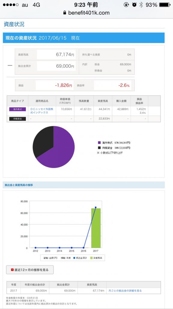 iDeCo3回目の資金拠出