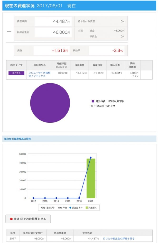 SBI証券のiDeCo手数料がみんな0円に。
