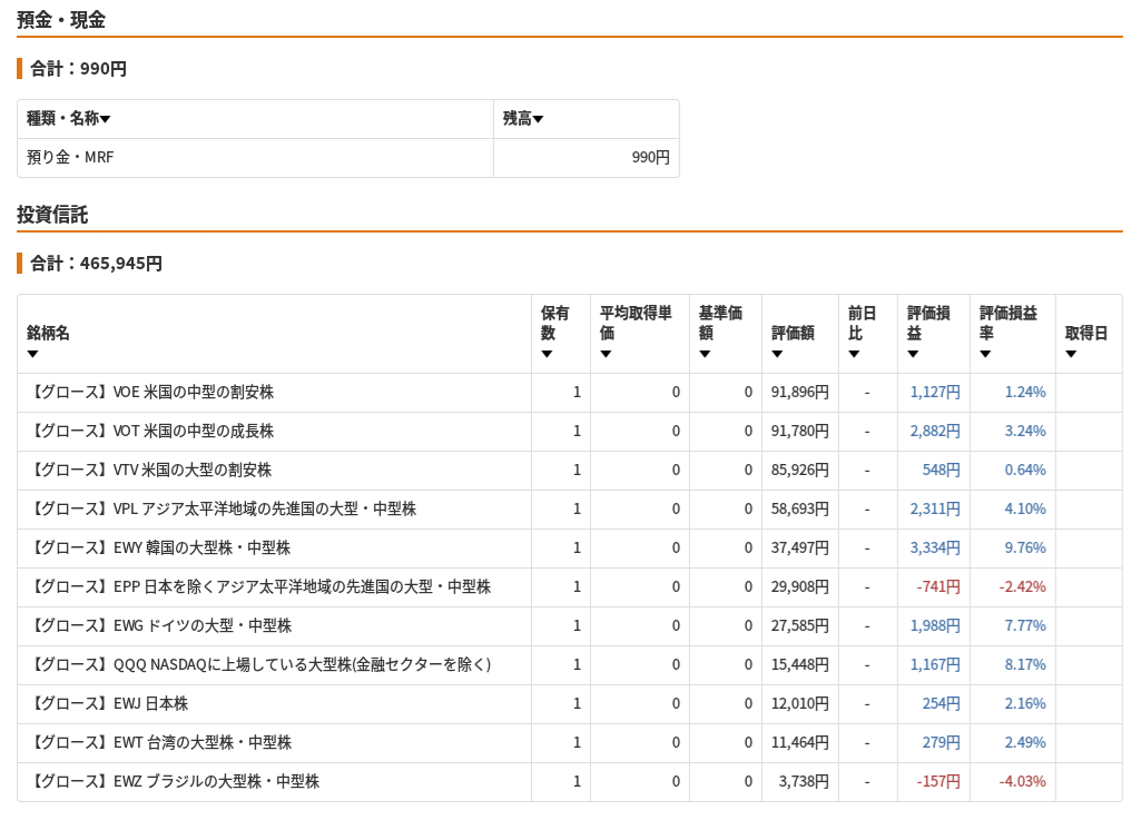 マネーフォワード無料会員ーTHEO明細