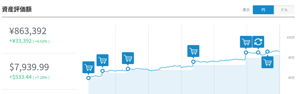 ウェルスナビ最新評価額
