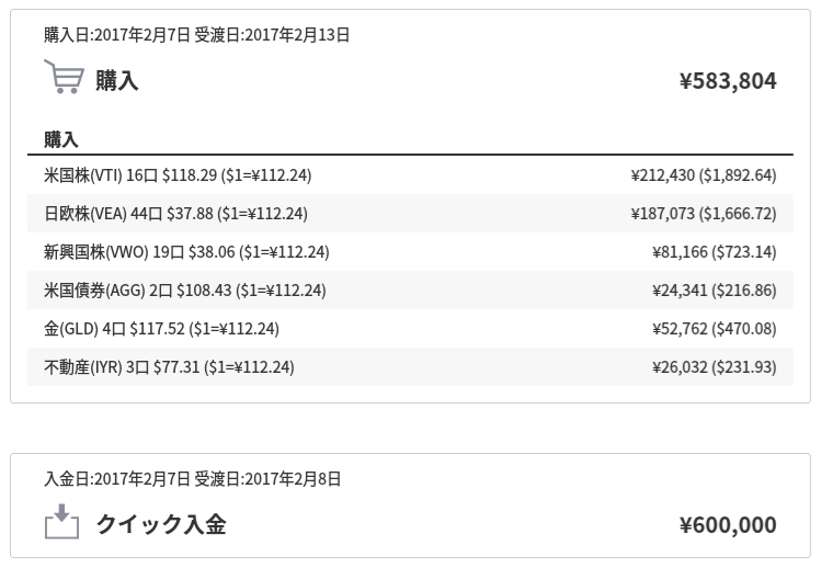 ウェルスナビの実績公開：投資開始時点の購入銘柄公開