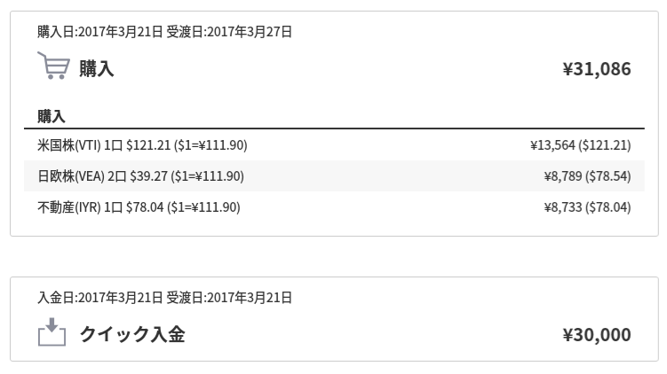ウェルスナビの追加入金と実績　第2回追加入金