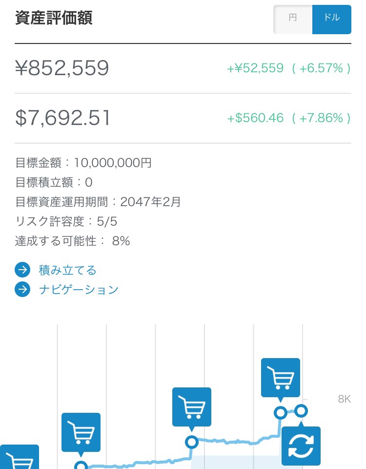 WealthNavi-リバランス