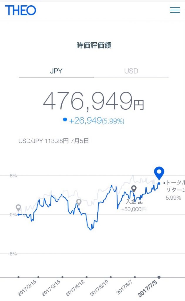 THEO解約時点の投資損益