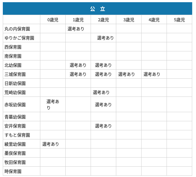 大垣市平成30年度公立保育園選考