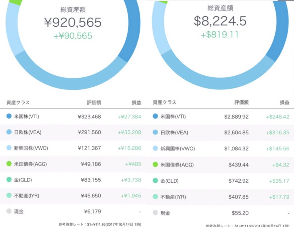 ウェルスナビ円高時の状況