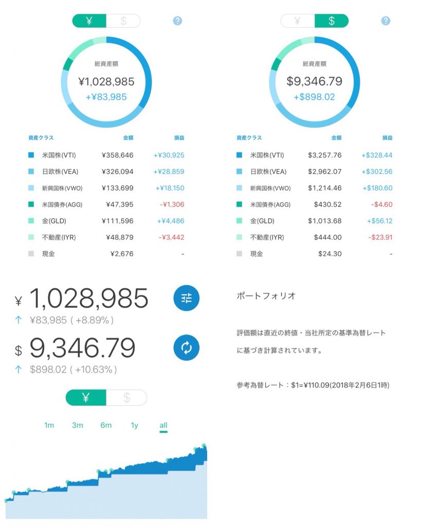 2月6日ウェルスナビも大暴落