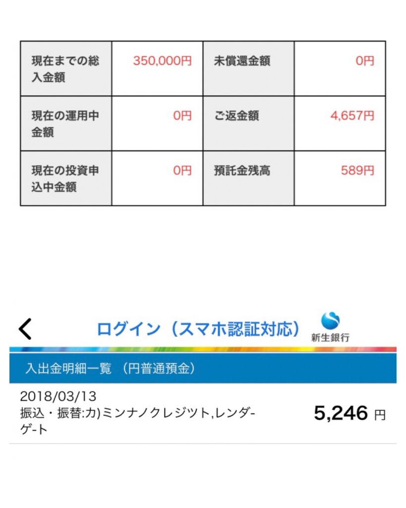 みんなのクレジット債権譲渡による返金
