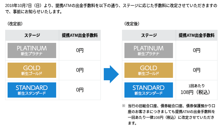 新生銀行　新生スタンダードステージ手数料改定
