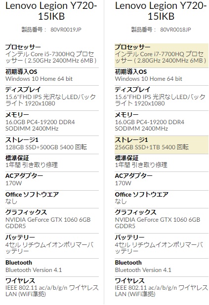 LENOVO Legion Y720　スペック