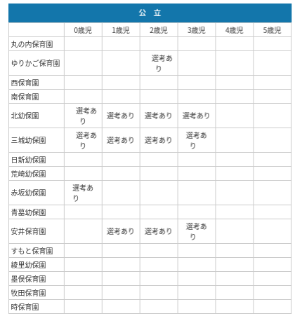 平成31年度公立保育園選考