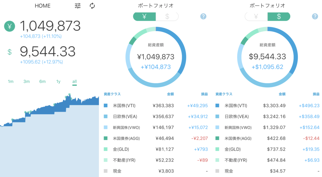 ウェルスナビを解約して全額出金