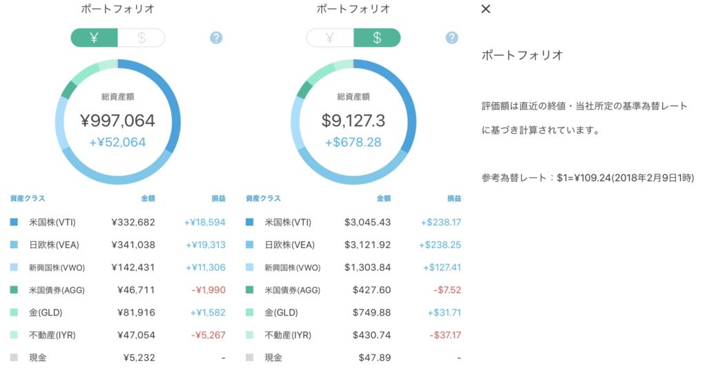 ウェルスナビ暴落