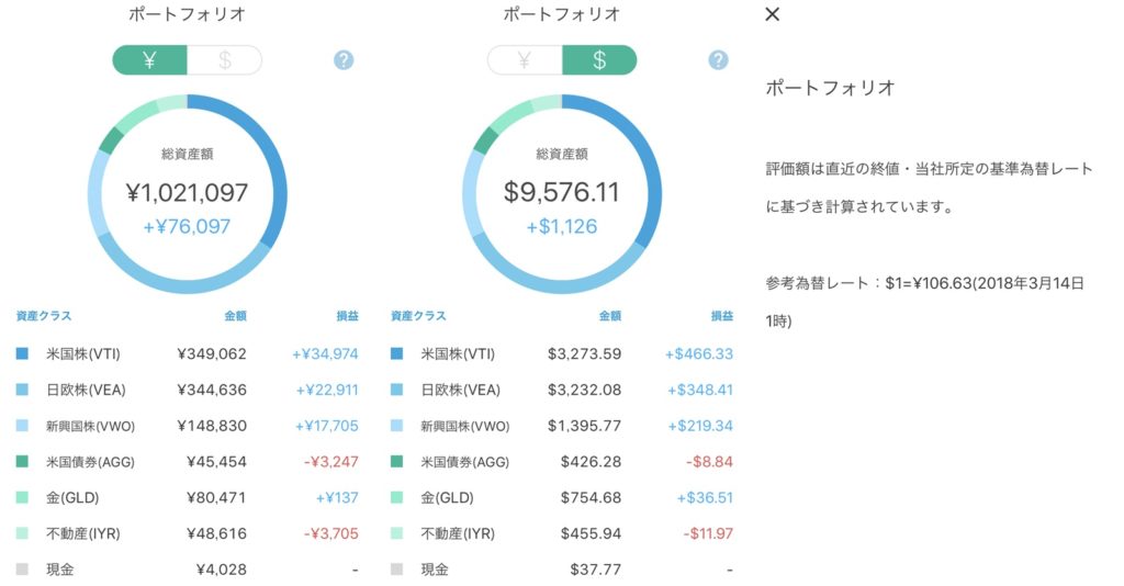 円高によりウェルスナビの評価額減少