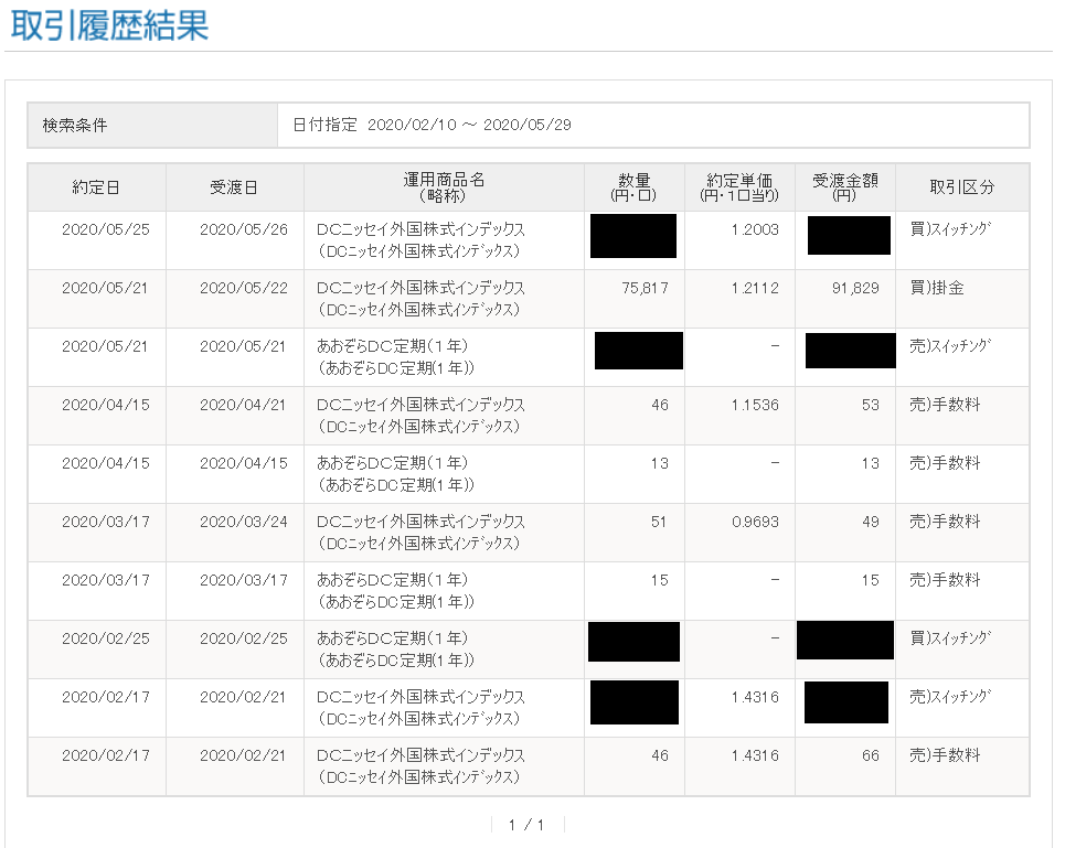 2020年2月にiDeCoをスイッチング